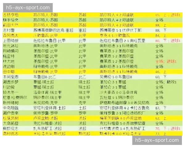 评论：密集赛程下，中下游球队大面积伤病现象折射英超赛制问题